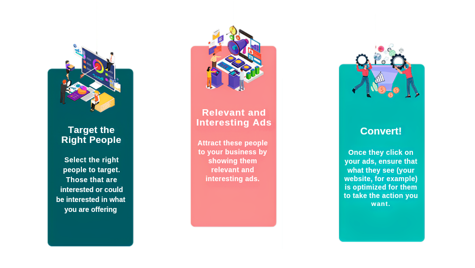 Digital Marketing Strategies